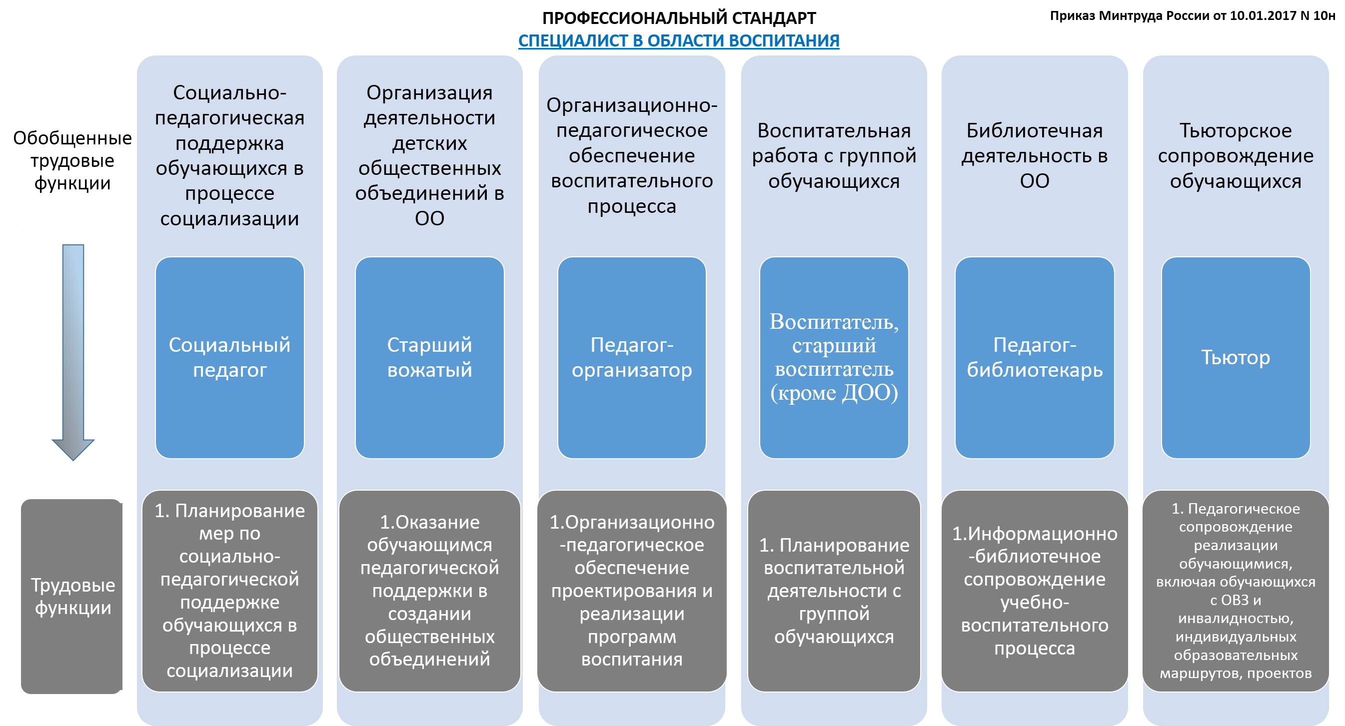 Проф.стандарт педагога